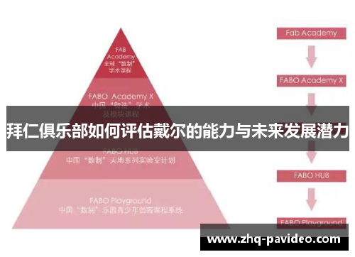 拜仁俱乐部如何评估戴尔的能力与未来发展潜力