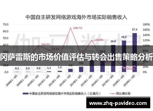 冈萨雷斯的市场价值评估与转会出售策略分析