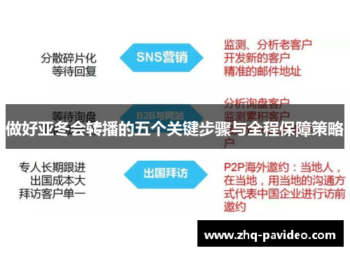做好亚冬会转播的五个关键步骤与全程保障策略