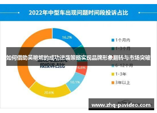 如何借助吴艳妮的成功逆袭策略实现品牌形象翻转与市场突破