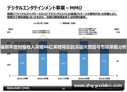 曼联年度财报收入突破66亿英镑背后的深层次原因与市场策略分析