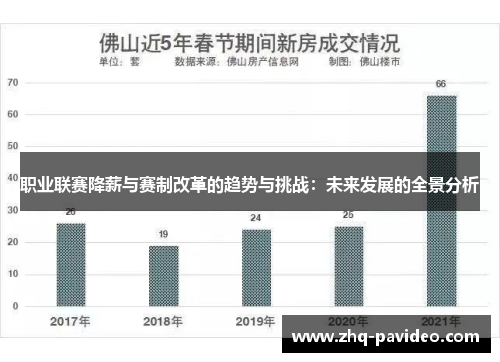 职业联赛降薪与赛制改革的趋势与挑战：未来发展的全景分析