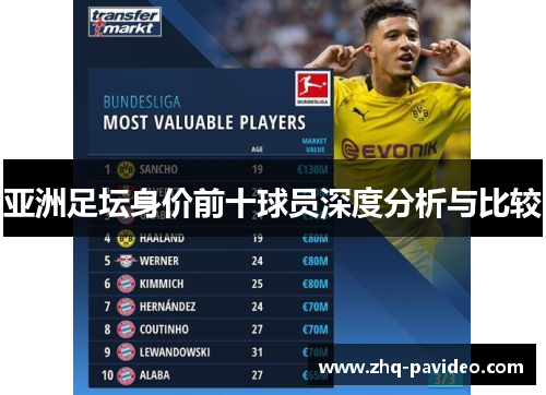 亚洲足坛身价前十球员深度分析与比较