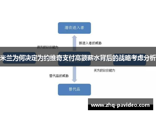 米兰为何决定为约维奇支付高额薪水背后的战略考虑分析