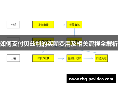 如何支付贝兹利的买断费用及相关流程全解析