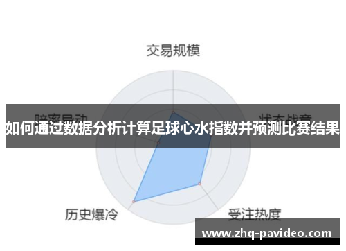 如何通过数据分析计算足球心水指数并预测比赛结果