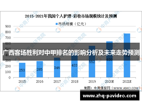 广西客场胜利对中甲排名的影响分析及未来走势预测