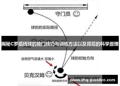 揭秘C罗弧线球的独门技巧与训练方法以及背后的科学原理