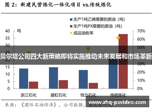 贝尔塔公司四大新策略即将实施推动未来发展和市场革新