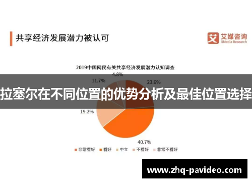 拉塞尔在不同位置的优势分析及最佳位置选择