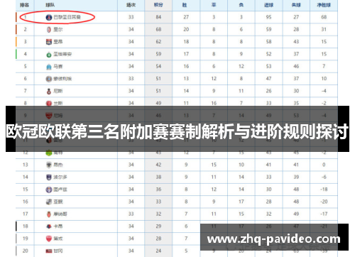 欧冠欧联第三名附加赛赛制解析与进阶规则探讨