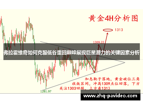 弗拉霍维奇如何克服低谷重回巅峰展现巨星潜力的关键因素分析