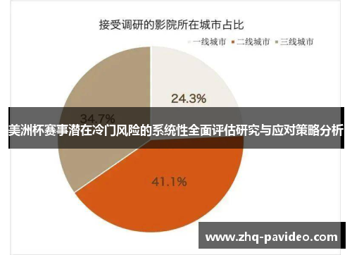 美洲杯赛事潜在冷门风险的系统性全面评估研究与应对策略分析