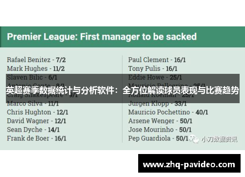 英超赛季数据统计与分析软件：全方位解读球员表现与比赛趋势