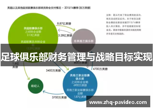 足球俱乐部财务管理与战略目标实现 足球俱乐部财务管理与战略目标实现